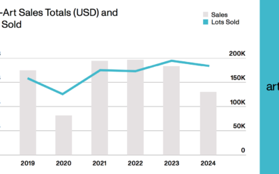 Арт-рынок 2024: ключевые тренды и прогнозы от Artnet